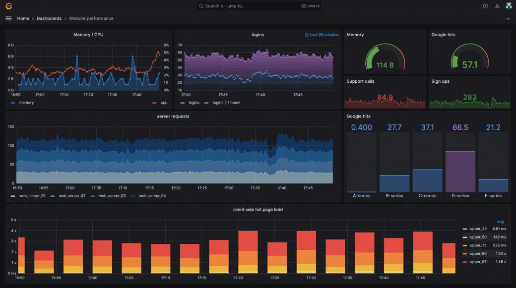 Example Grafana Dashboard - Serverside Render to Clientside Render - Load Time Traces & Metrics